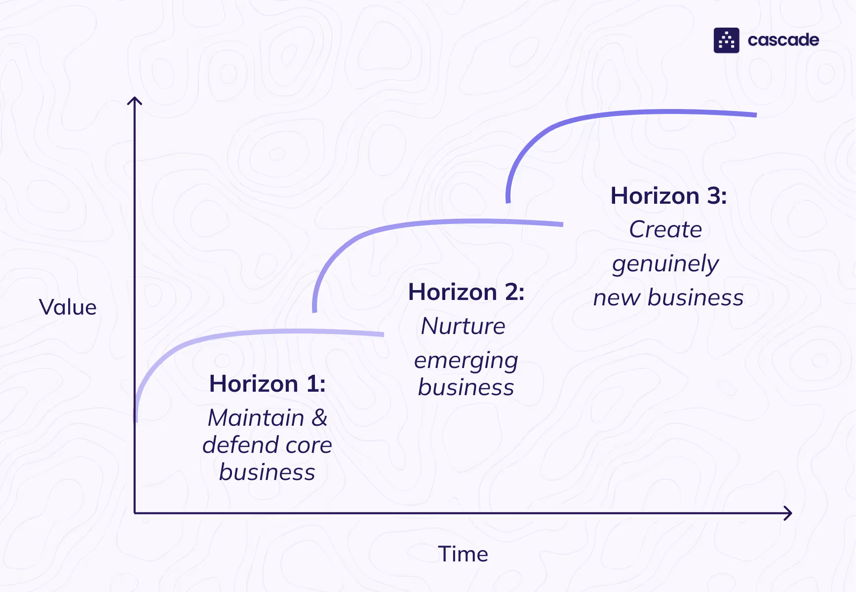 mckinsey three horizons diagram