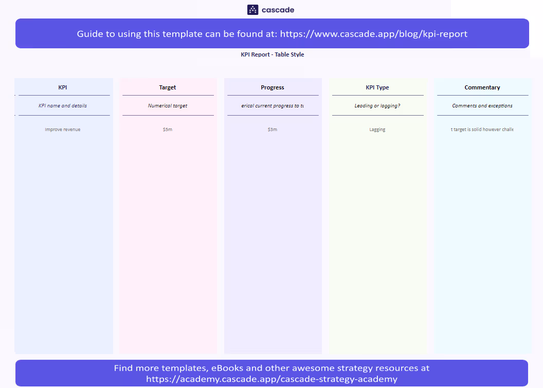 kpi excel spreadsheet template cascade strategy execution platform