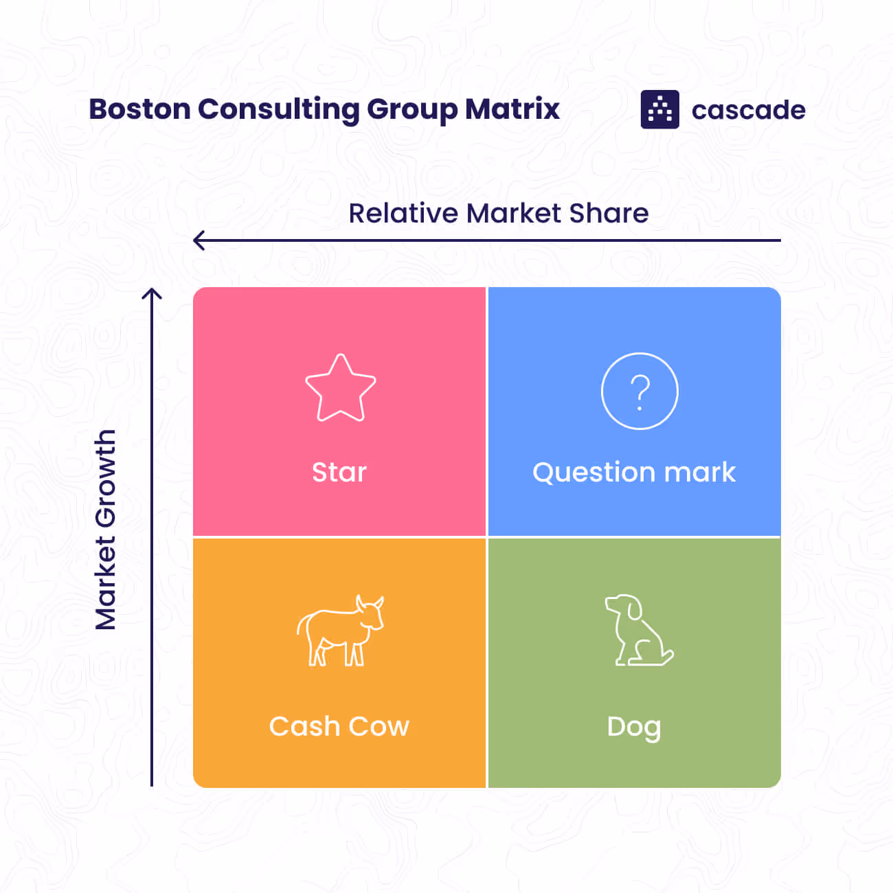 bcg matrix cascade diagram