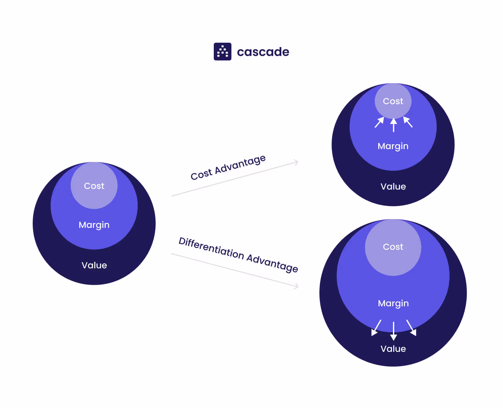 value chain analysis diagram