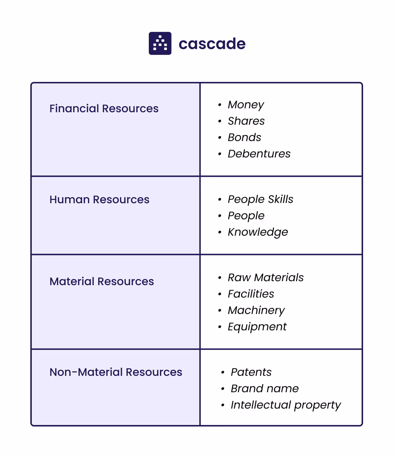 define your resources vrio framework diagram table