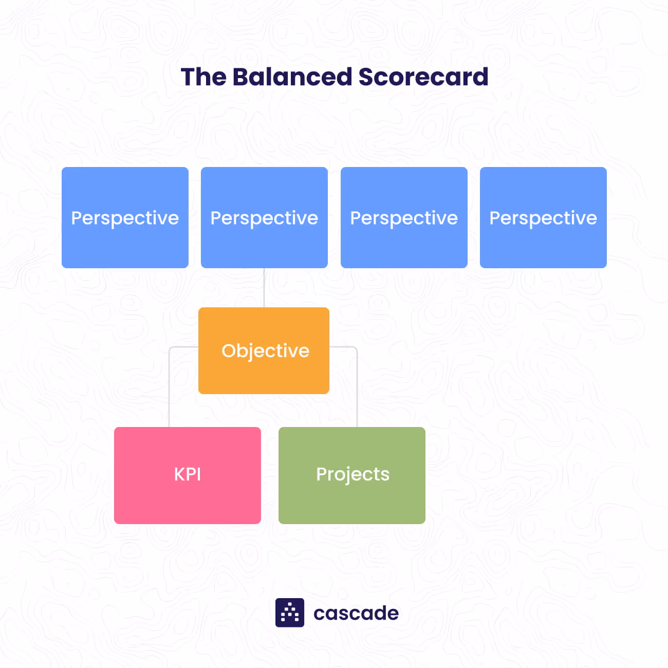 balanced scorecard diagram