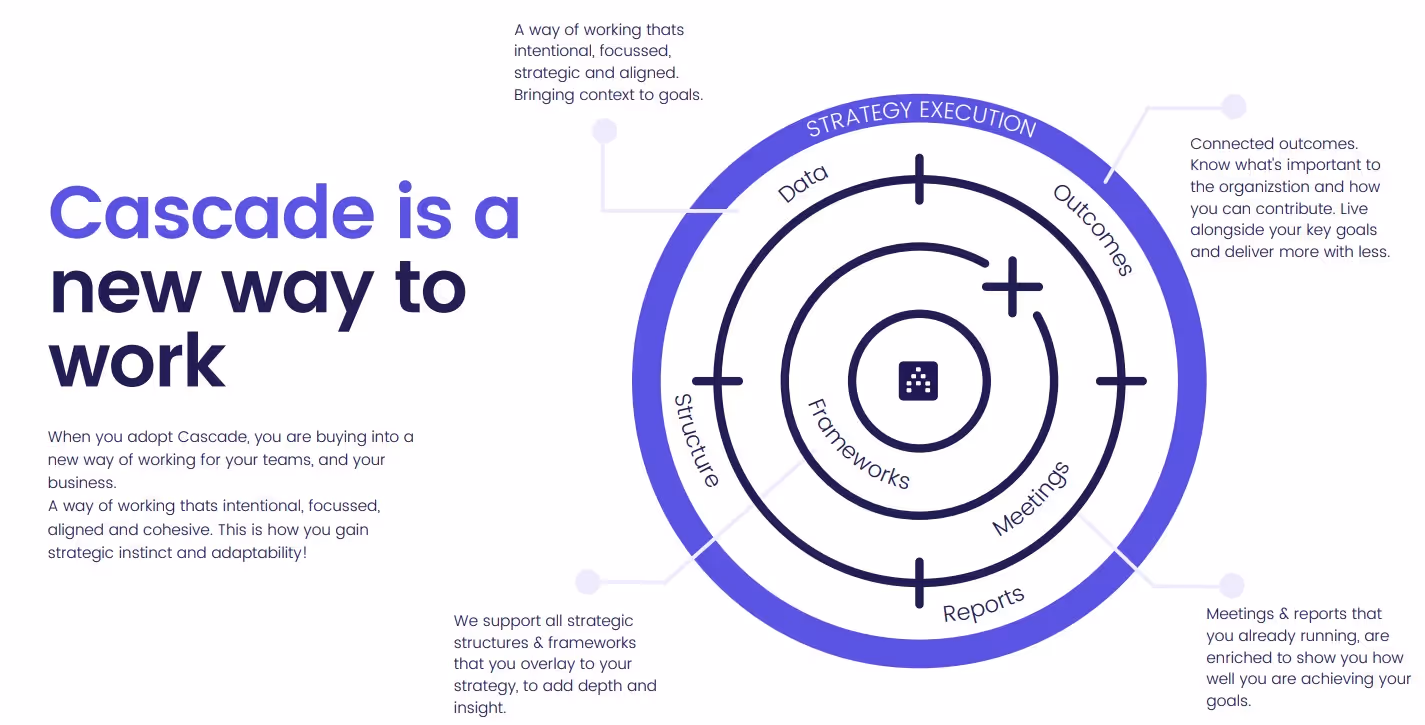 cascade strategy execution new way to work