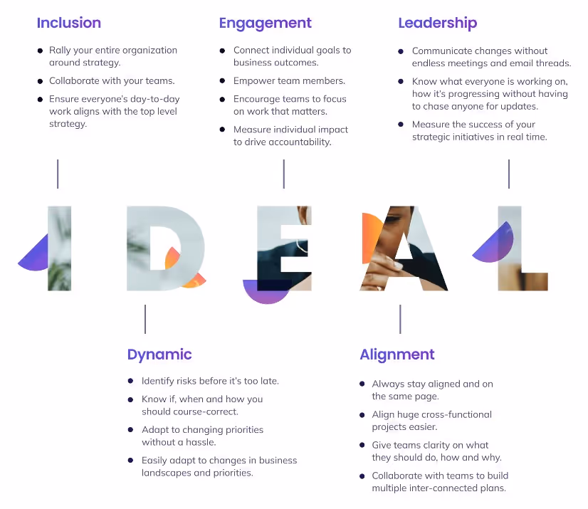 ideal methodology for strategy execution cascade