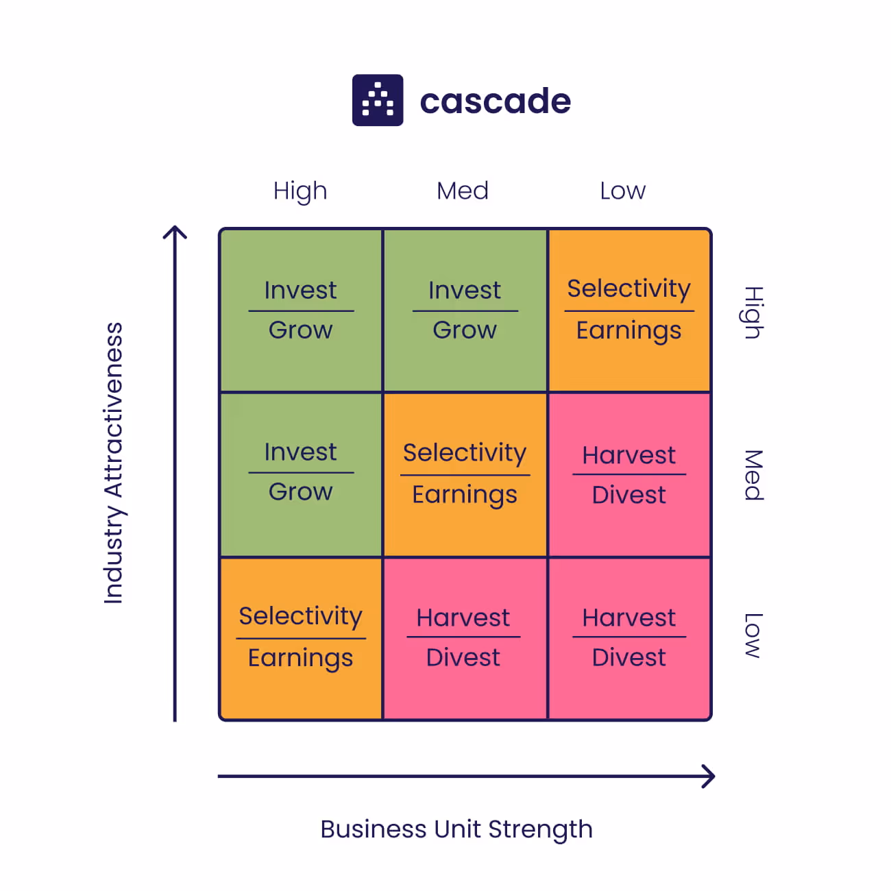 complete ge matrix diagram