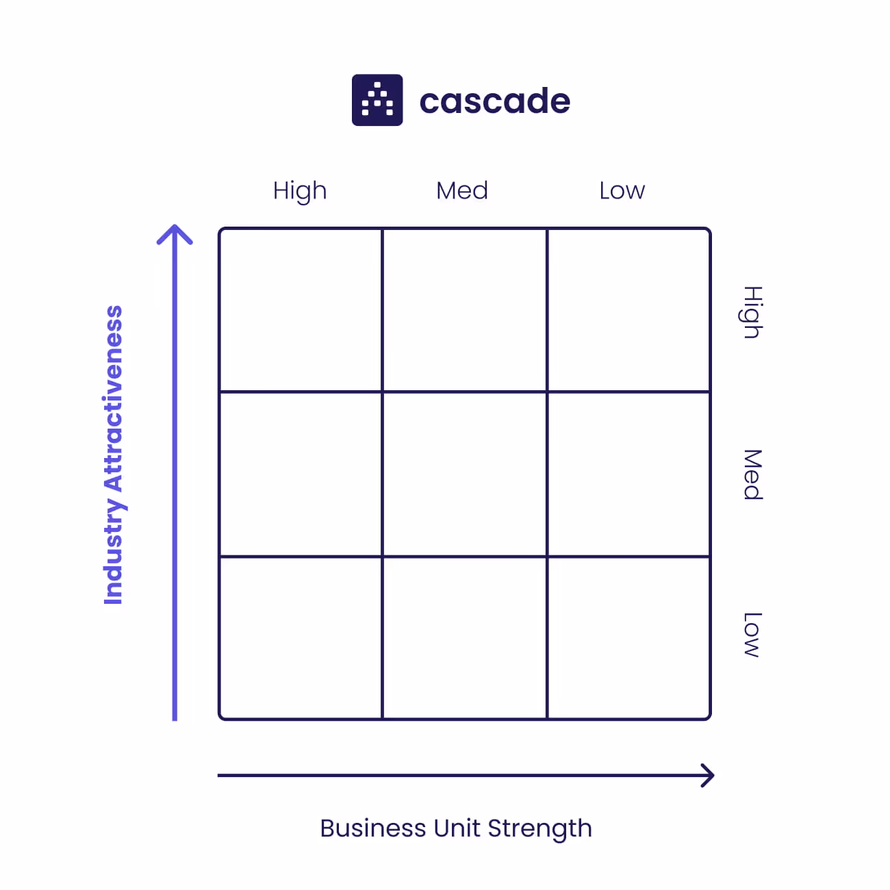 GE matrix industry attractiveness axis diagram