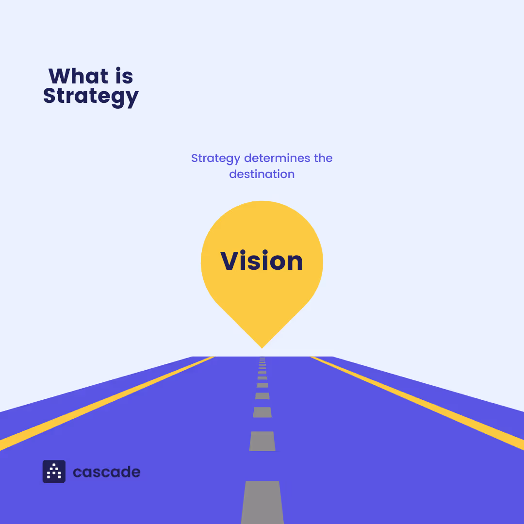 what is strategy infographic