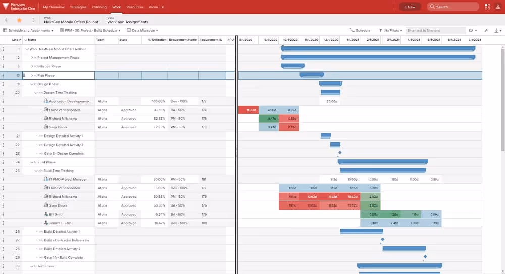 planview gantt view