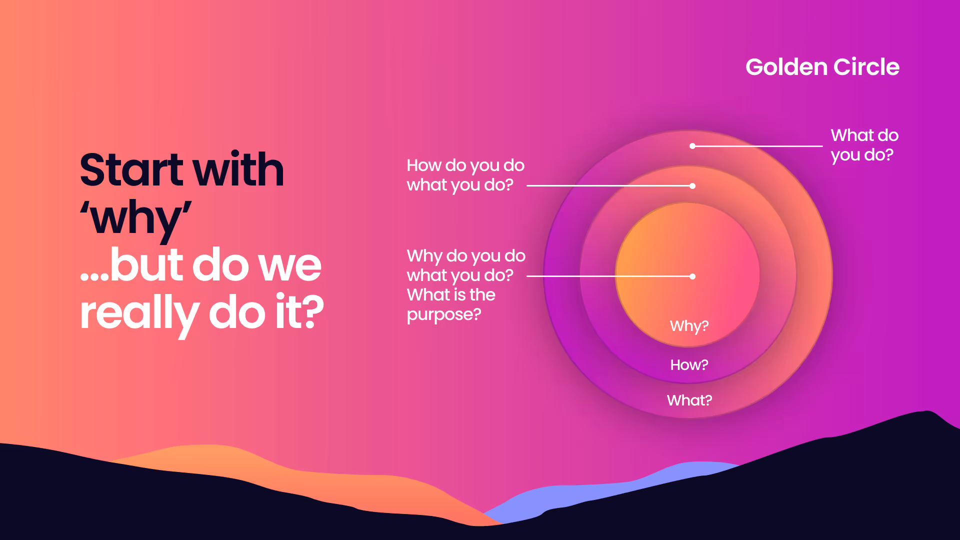 defining vision golden circle