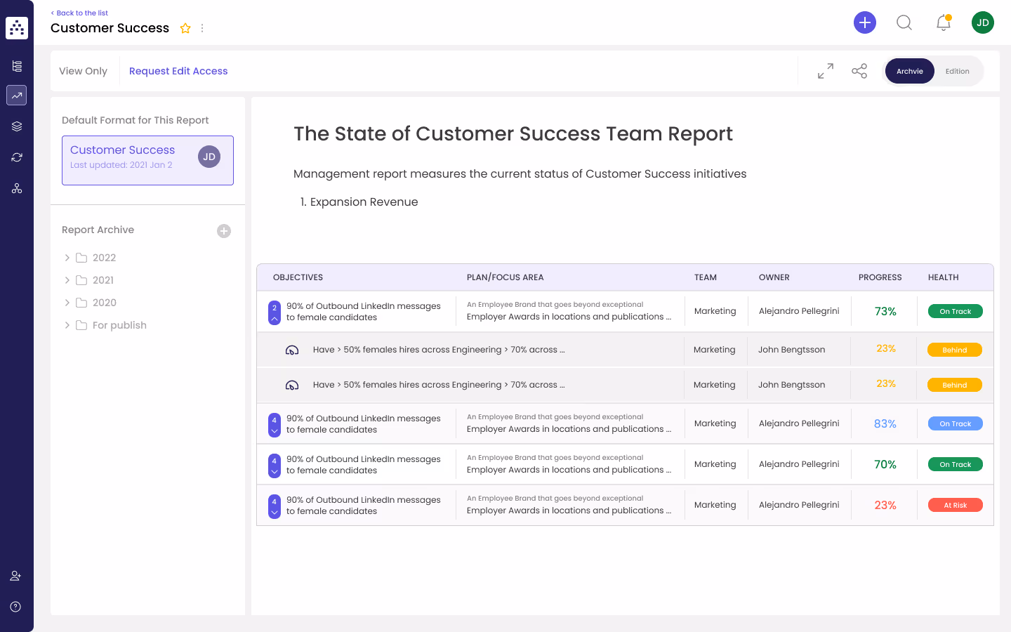 Example of a Customer Service KPI Reporting Snapshot in Cascade strategy execution platform