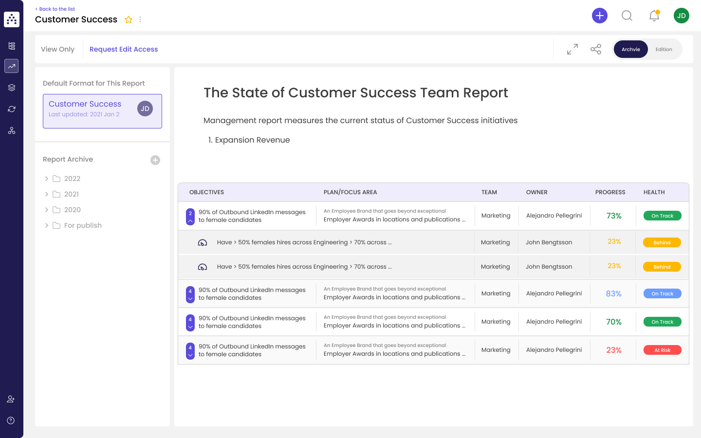 Example of a Customer Service KPI Reporting Snapshot in Cascade strategy execution platform