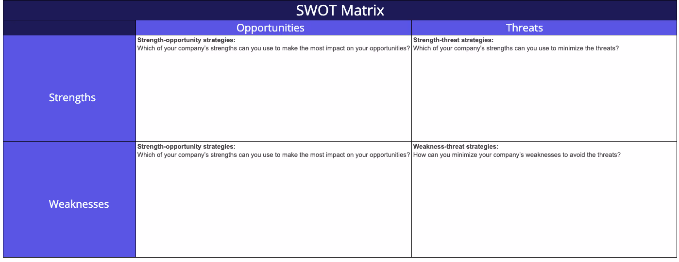 swot analysis template screenshot excel format
