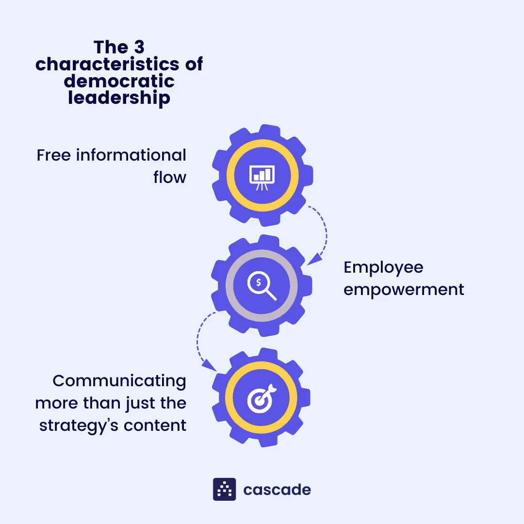 characteristics-of-democratic-leadership-infographic
