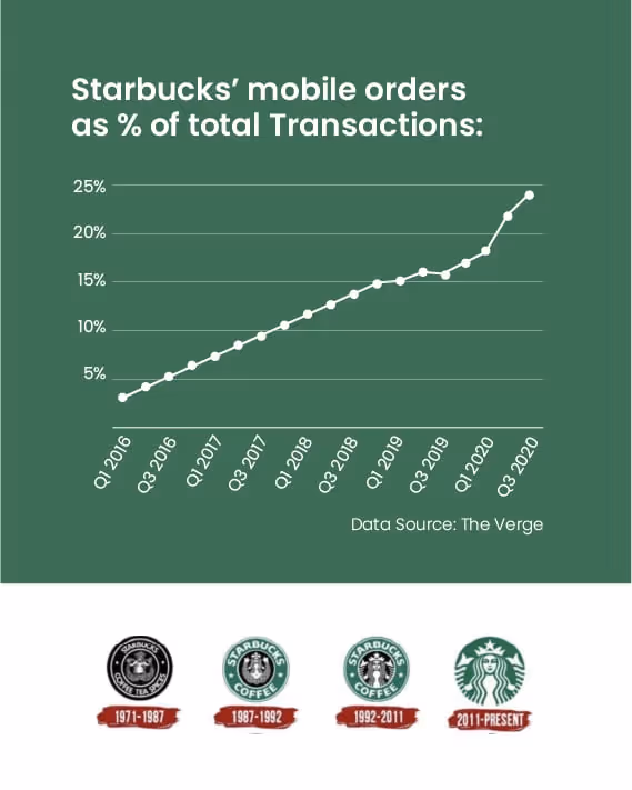 starbucks-graph