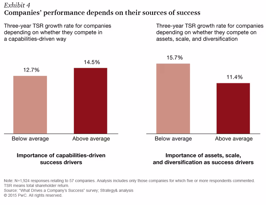 company-performance-success-metrics-chart