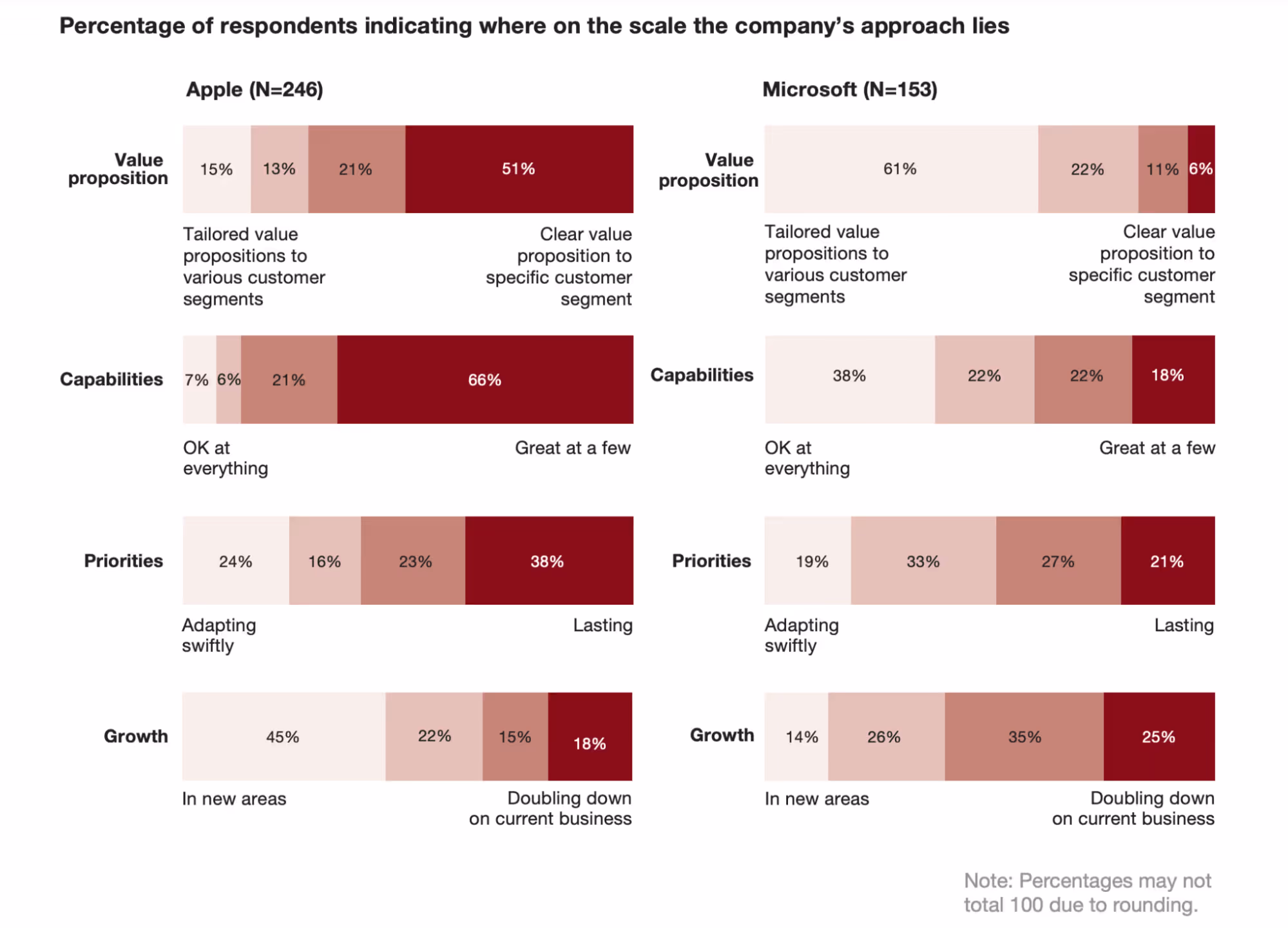 apple-and-microsoft-company-focus-survey-results