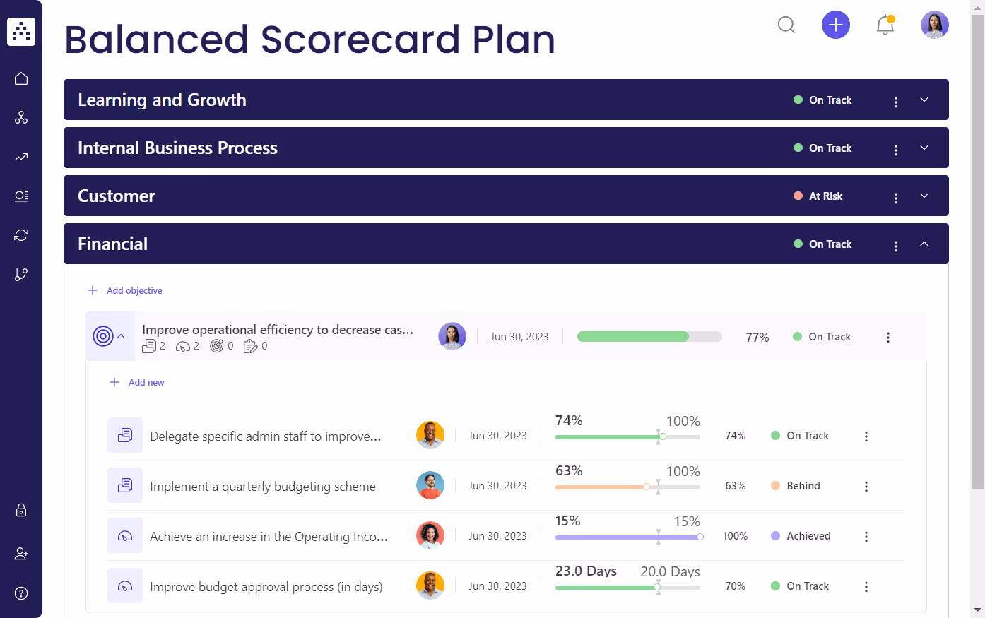 balanced scorecard focus areas objectives projects and kpis