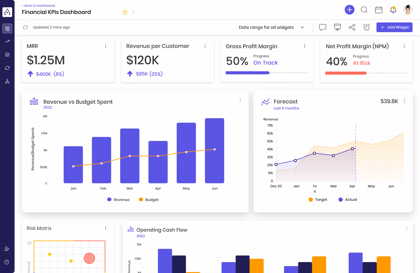 Financial Dashboard example in Cascade