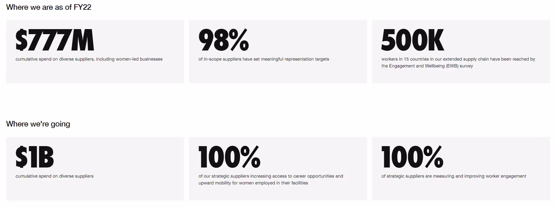 nike supply chain sourcing