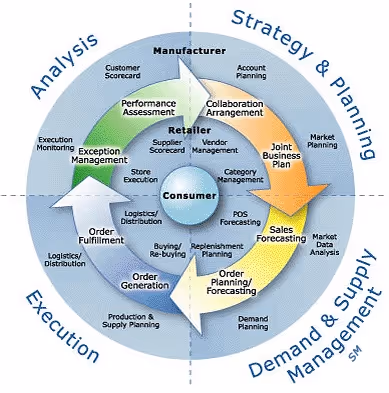 b85fa6c498e05629c38aee3c1b47b3d3--supply-chain-ppt