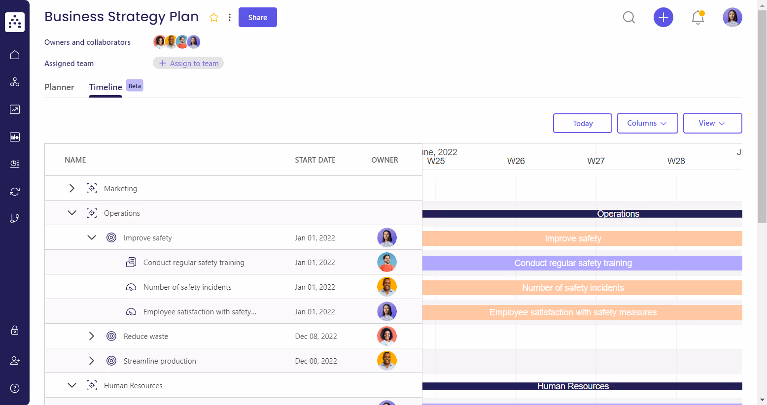 Timeline/roadmap view in Cascade