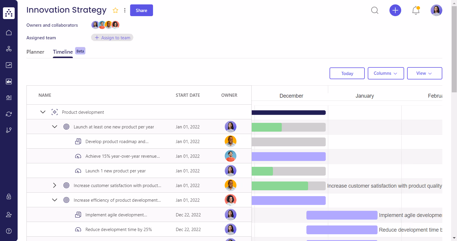 innovation plan template timeline view in cascade