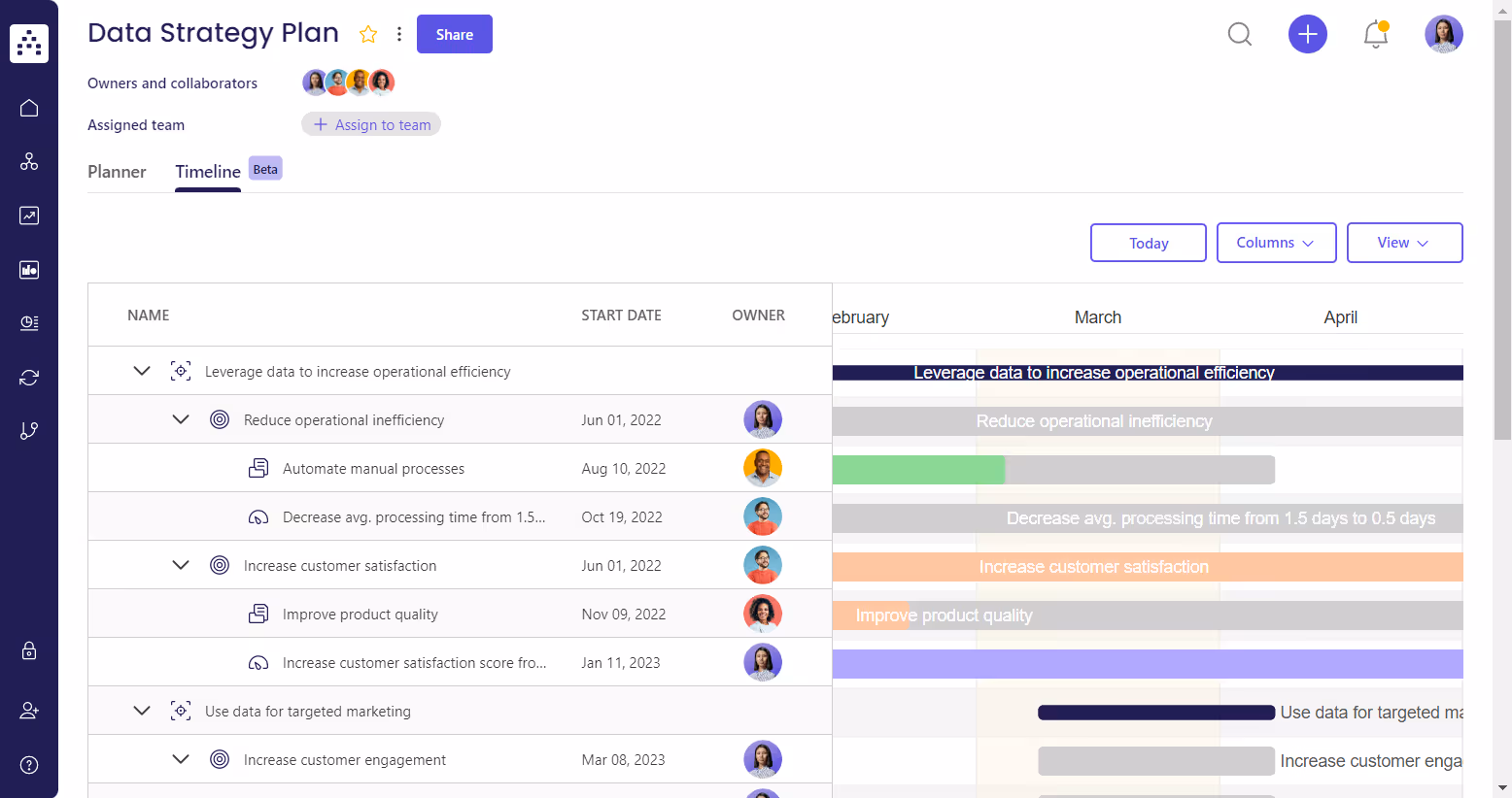 data plan template timeline view in cascade