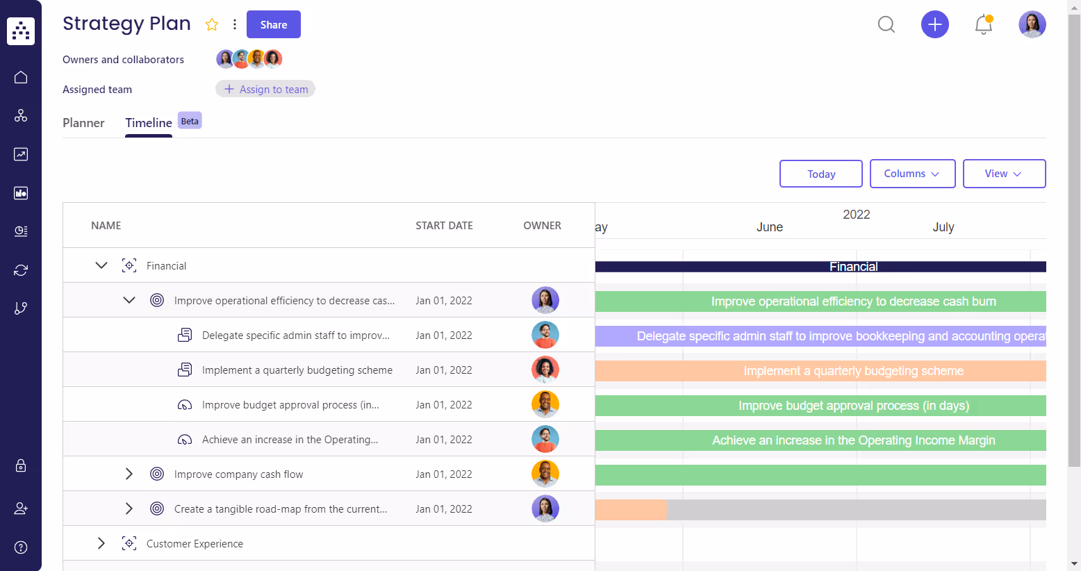 strategy plan template timeline view in cascade