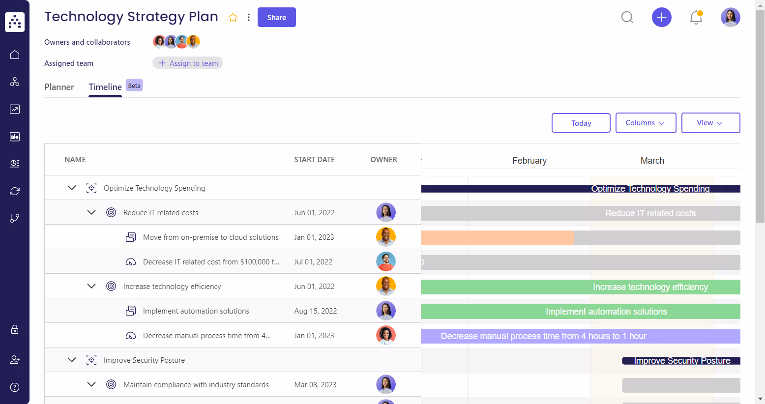 technology plan template timeline view in cascade