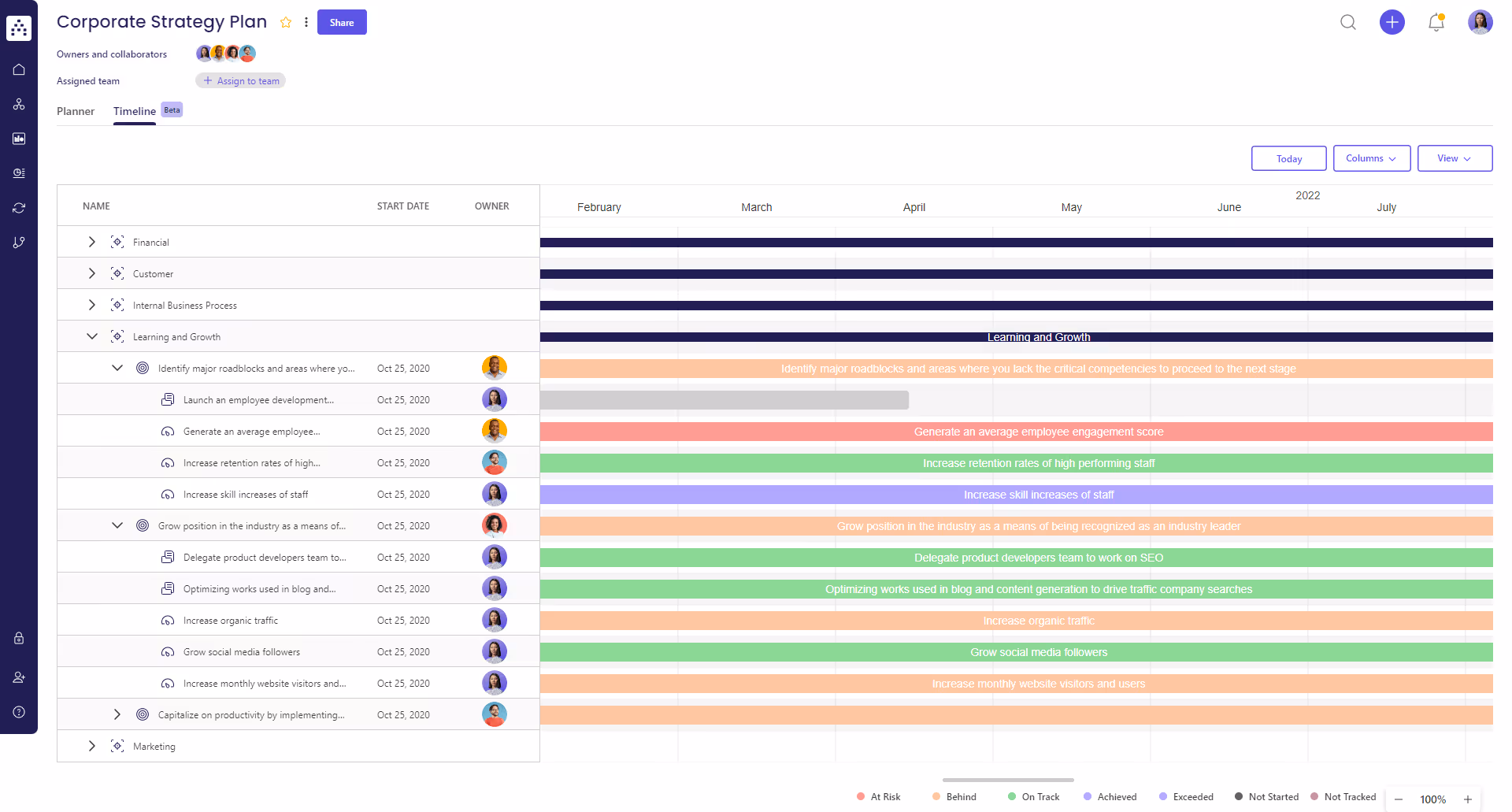 product screenshot of timeline view for strategic planning corporate strategy