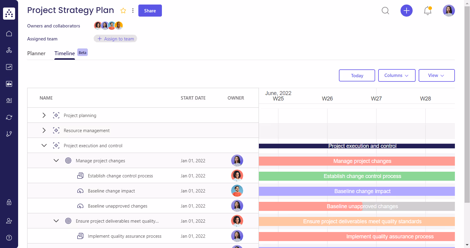 project plan template timeline view in cascade