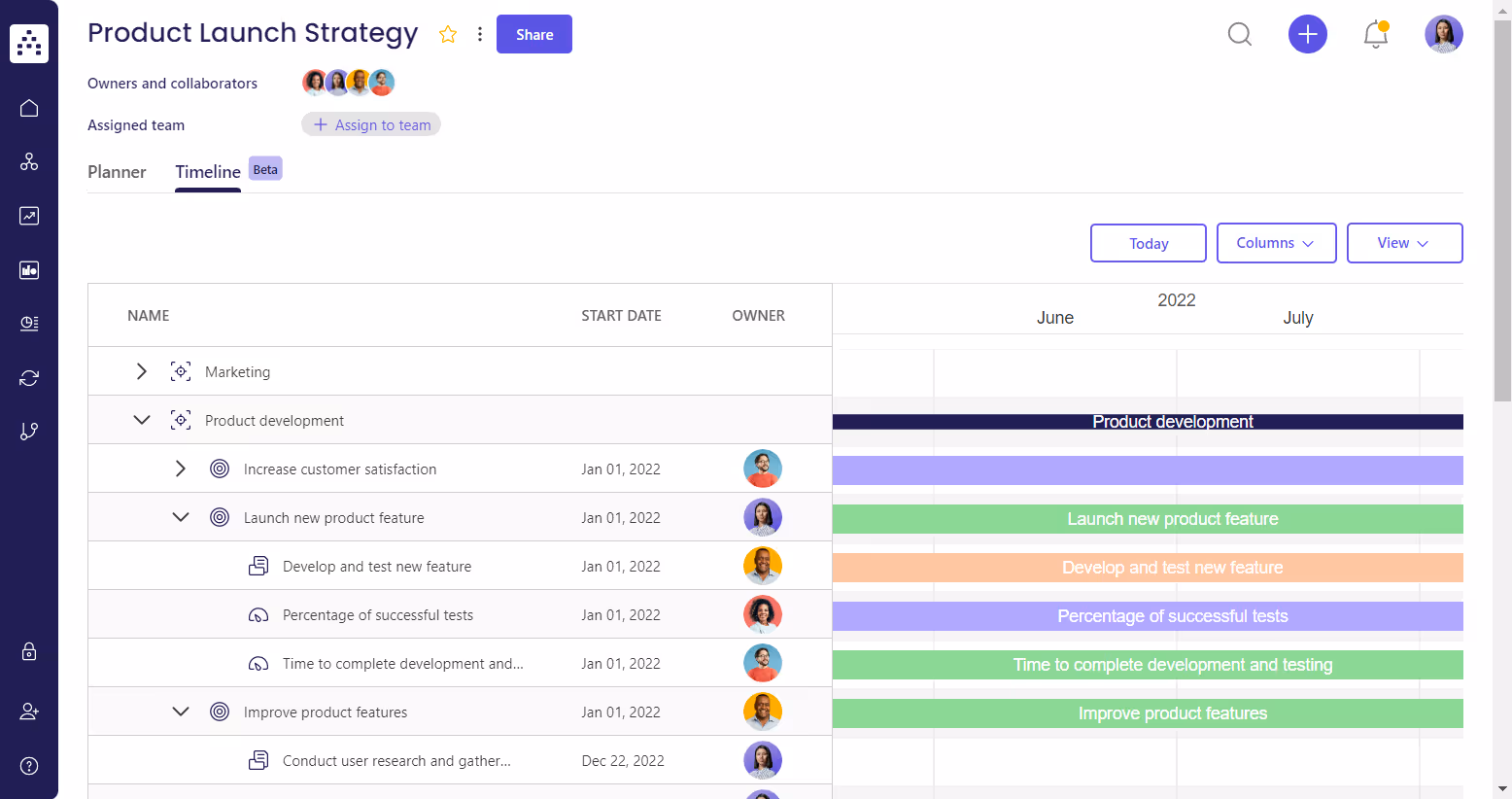 product launch plan template timeline view in cascade