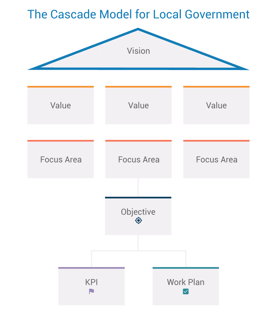 Cascade-model-for-government