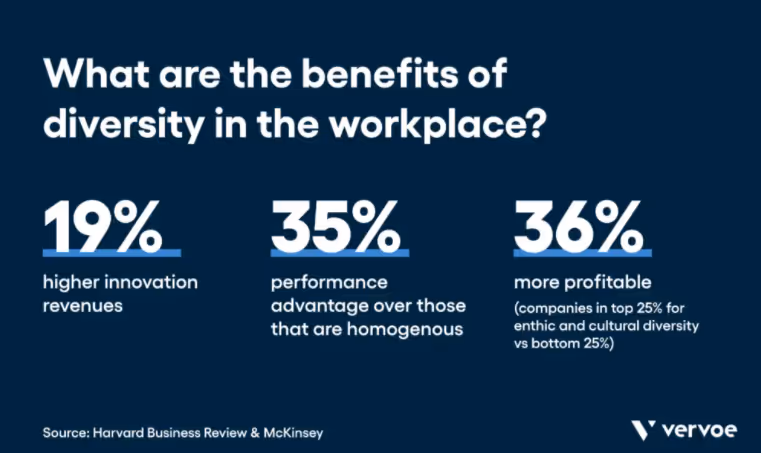 benefits of diversity in the workplace