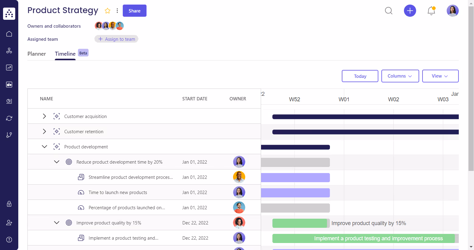 product plan template timeline view in cascade