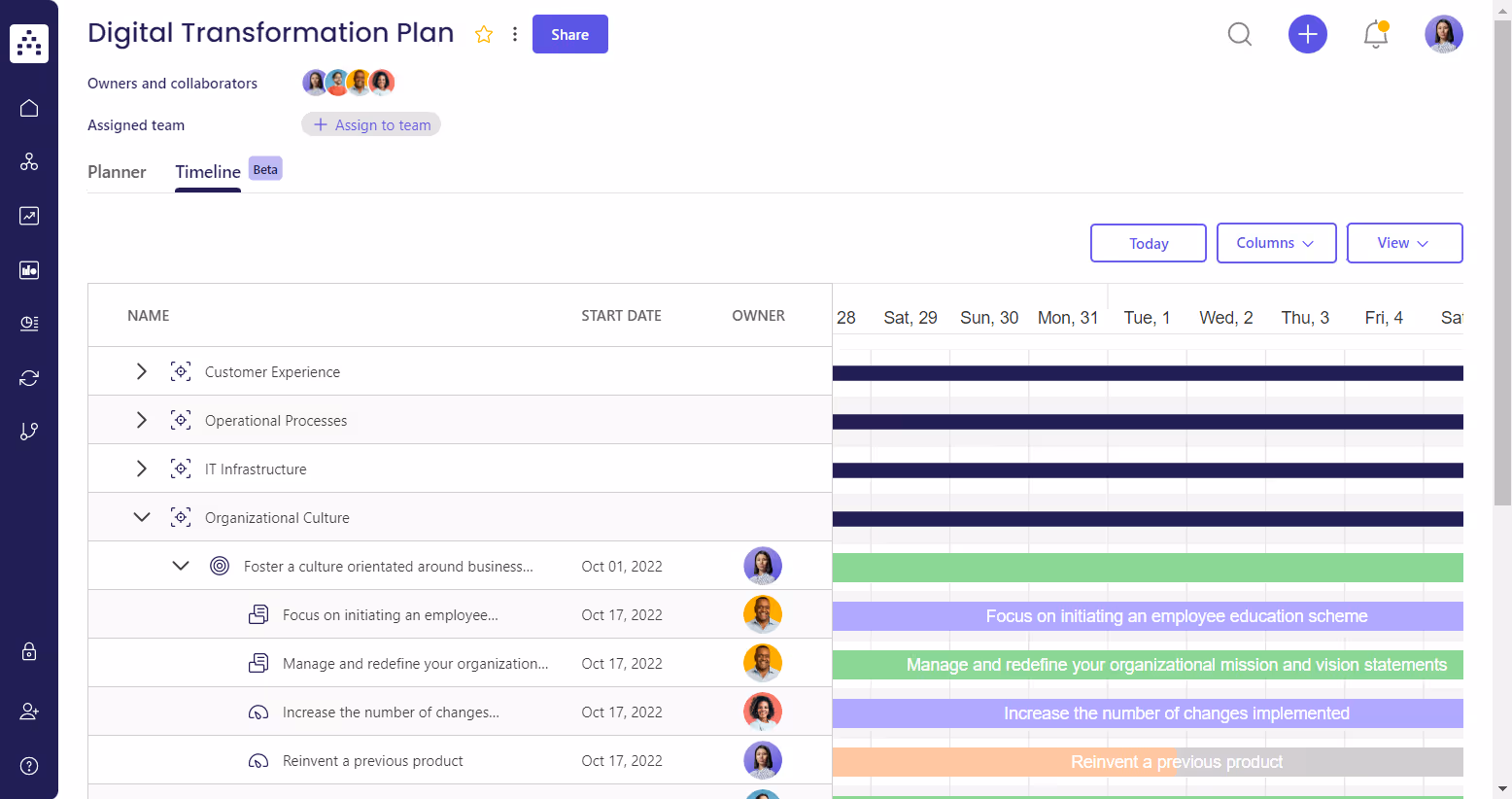 digital transformation plan template timeline view in cascade