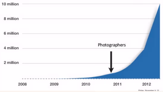 best business strategies airbnb