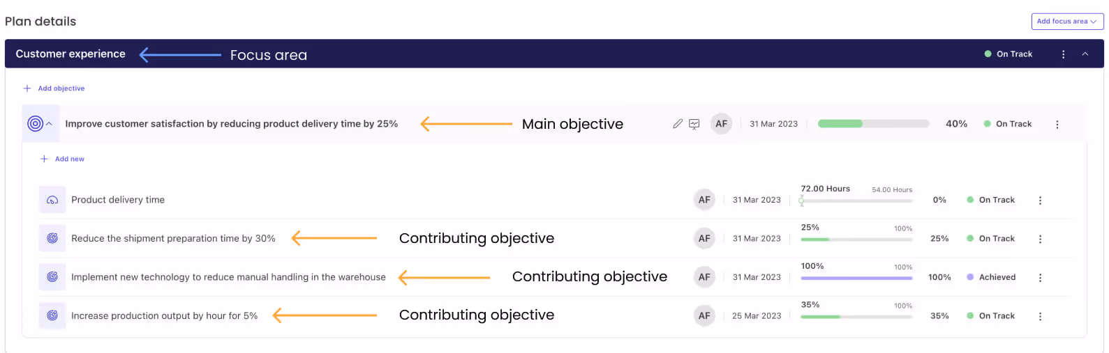 product screenshot showing example of contributing objectives in cascade strategy execution platform