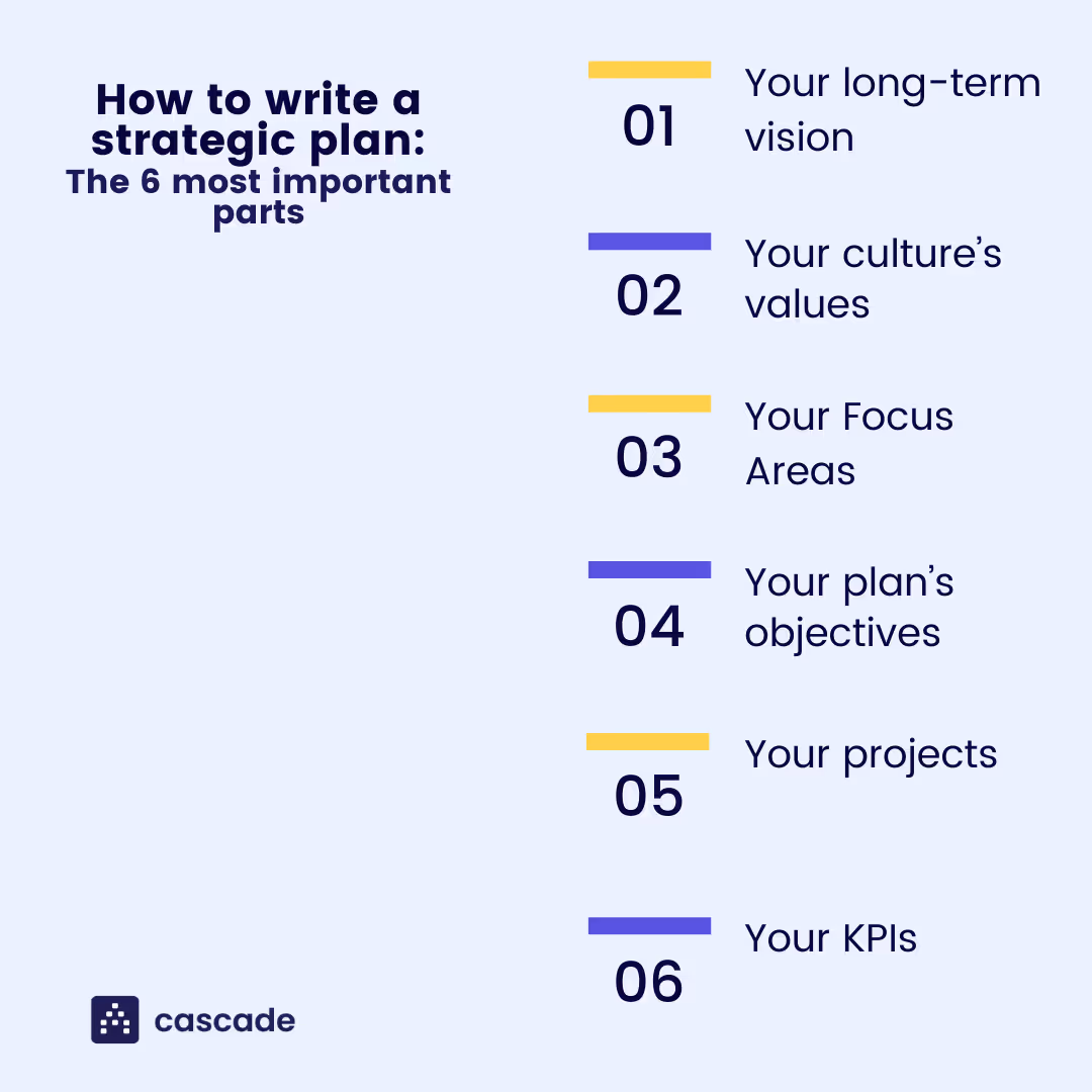 strategic planning framework infographic
