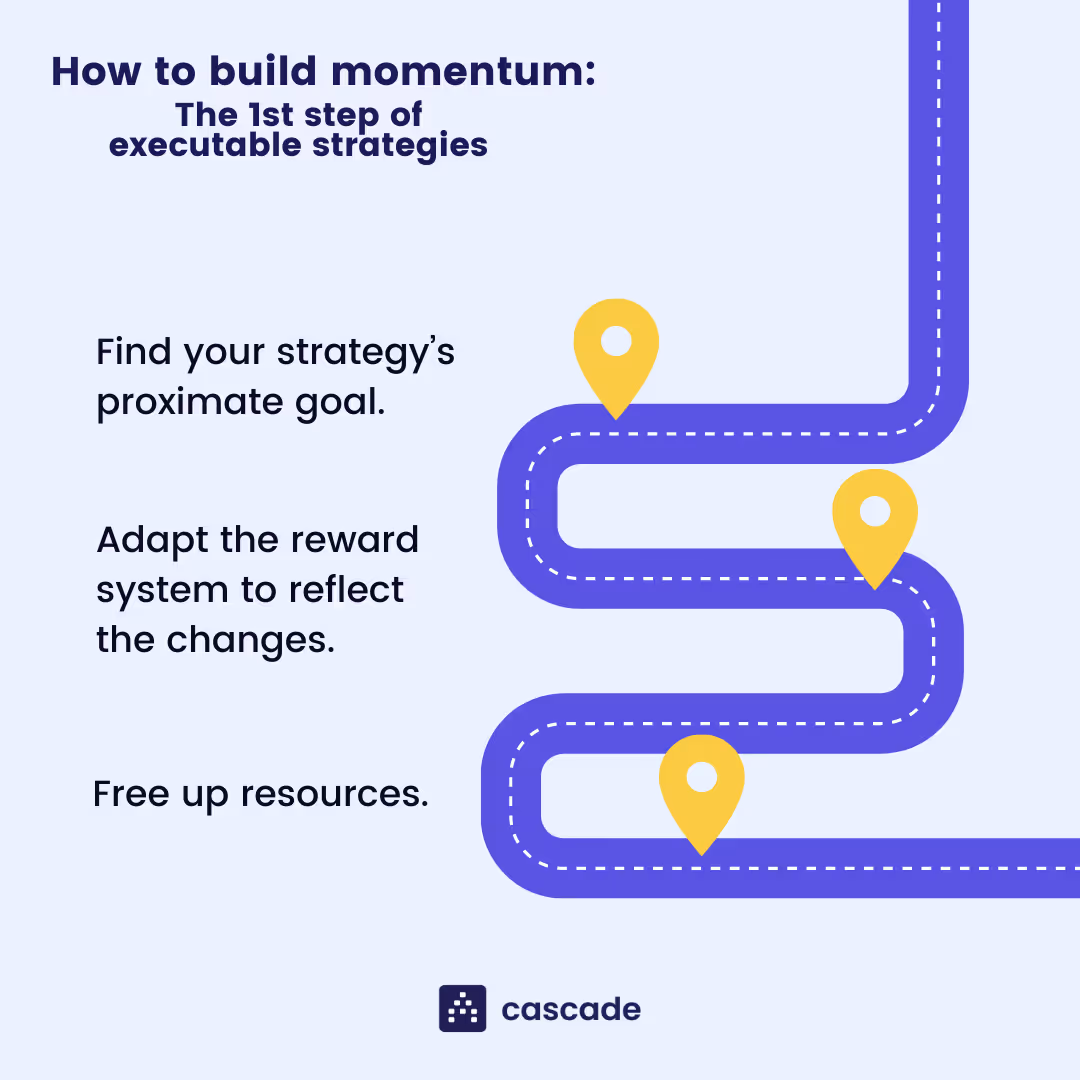 elements of strategic planning