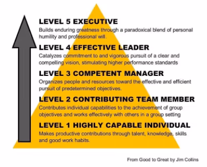 starbucks leadership levels