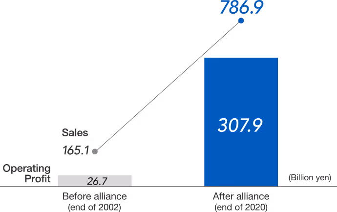 Roche-Chugai-alliance-revenue-graph