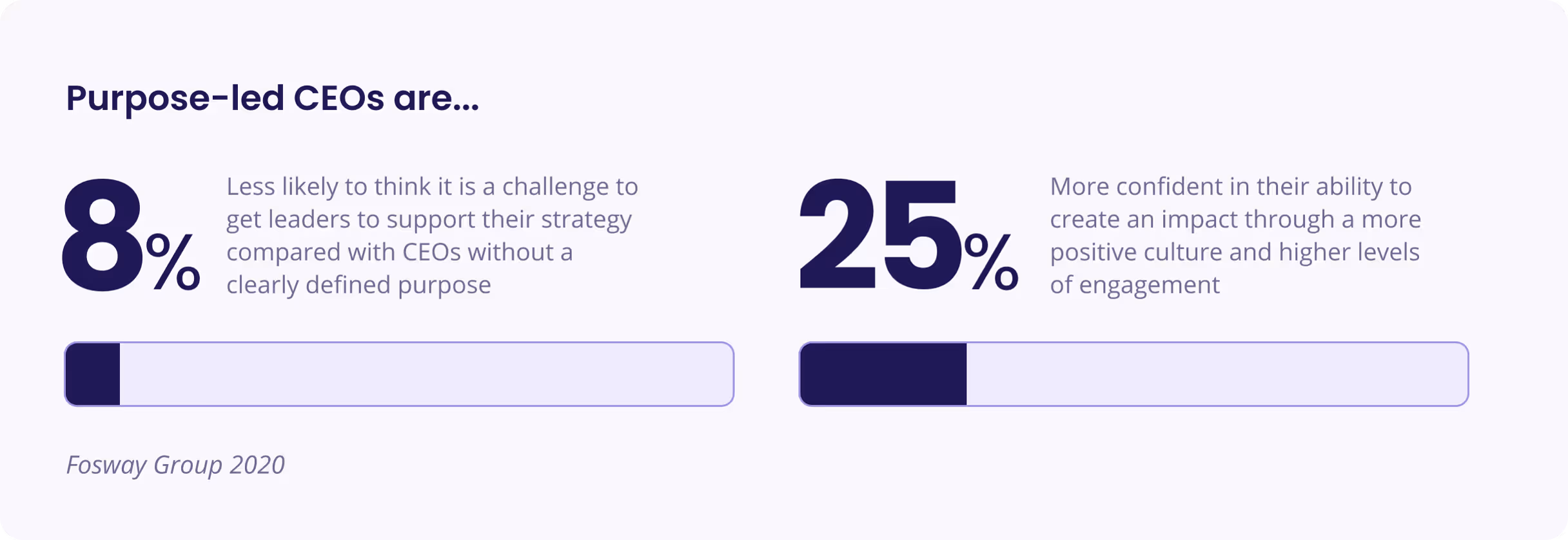 fig-purpose-led-ceos