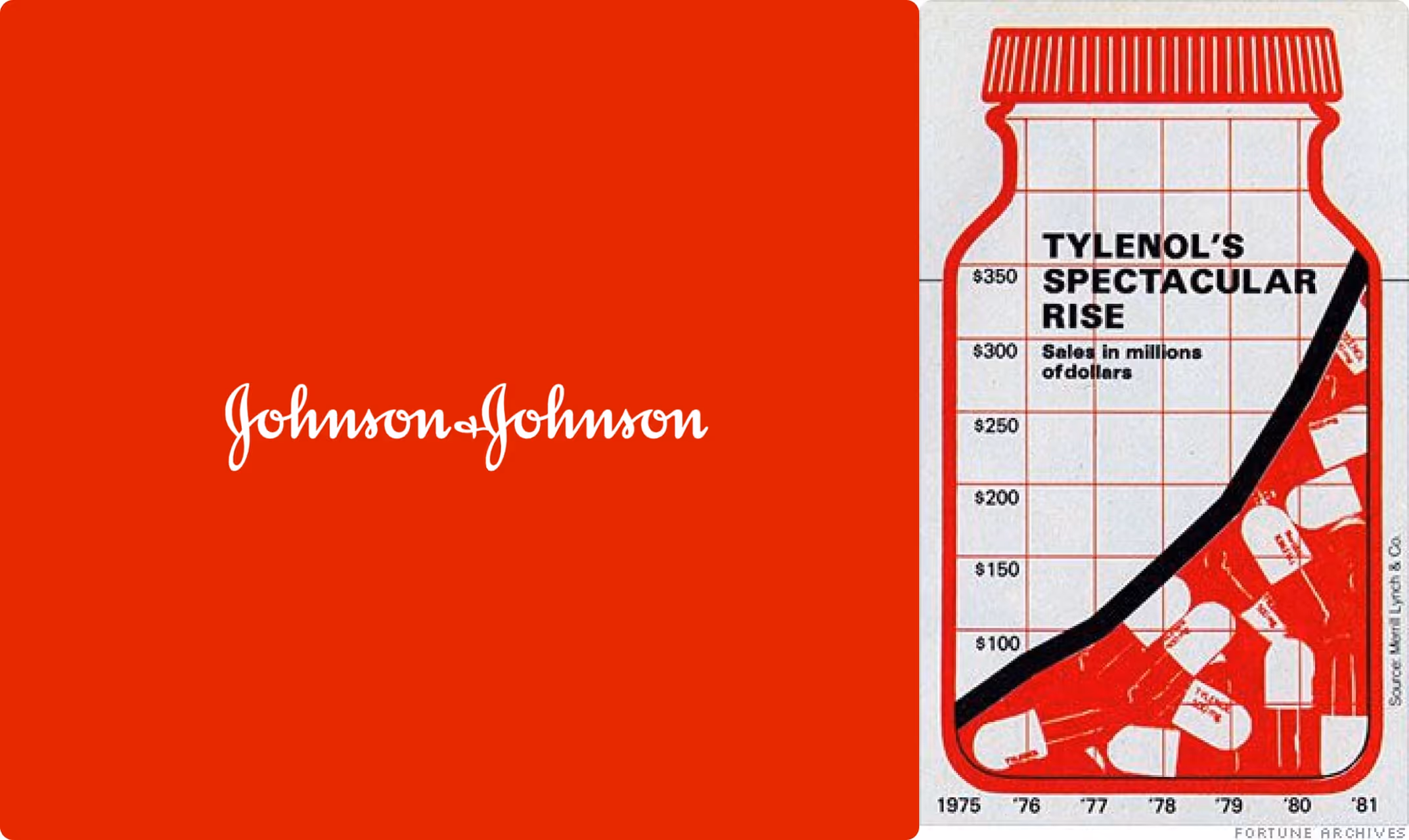 fig-j&j-tylenol