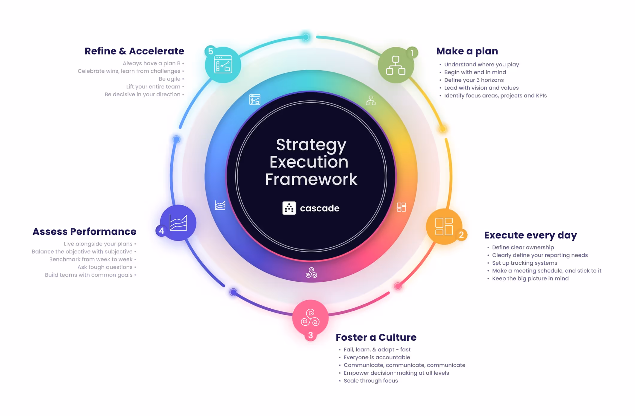 strategy framework