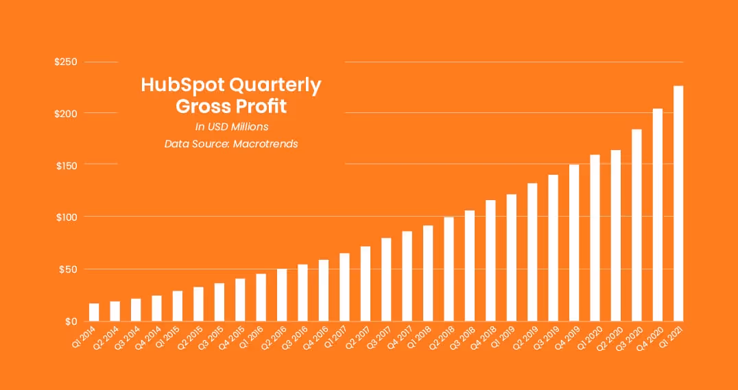 hubspot-graph