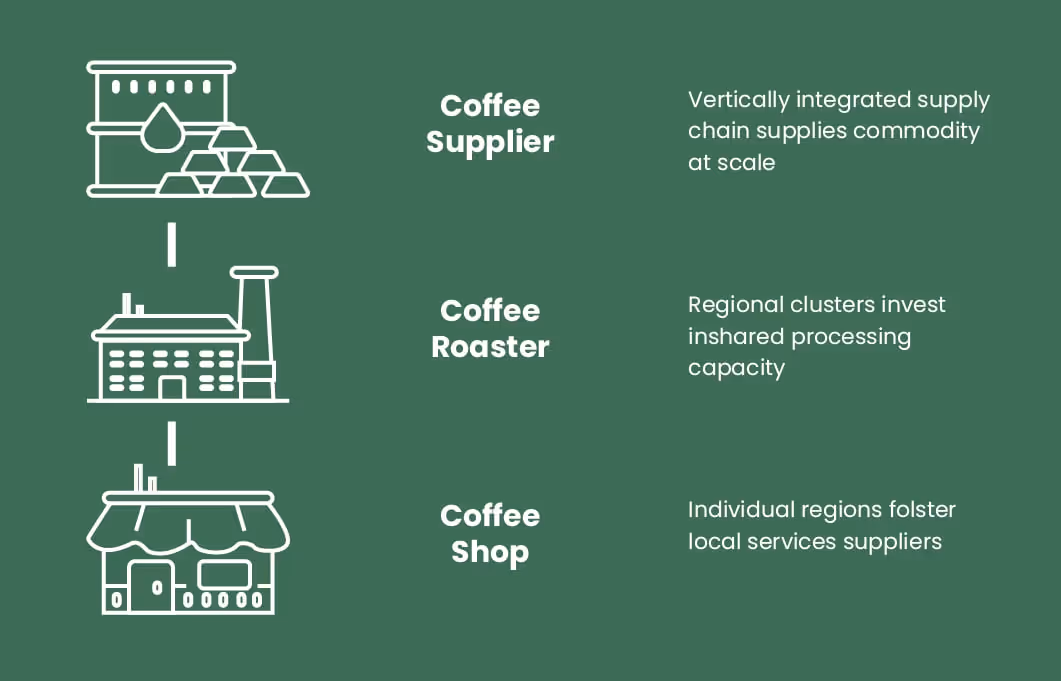 starbucks-diagram