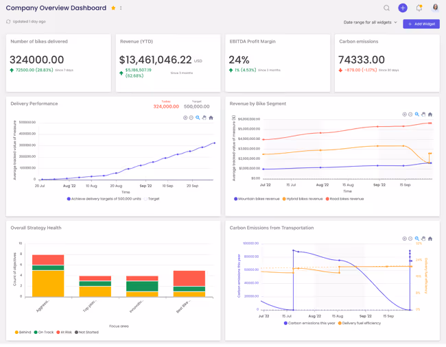 dashboard cascade (1)