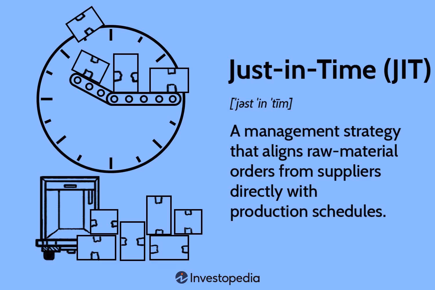 Just-in-Time (JIT): Definition, Example, and Pros & Cons