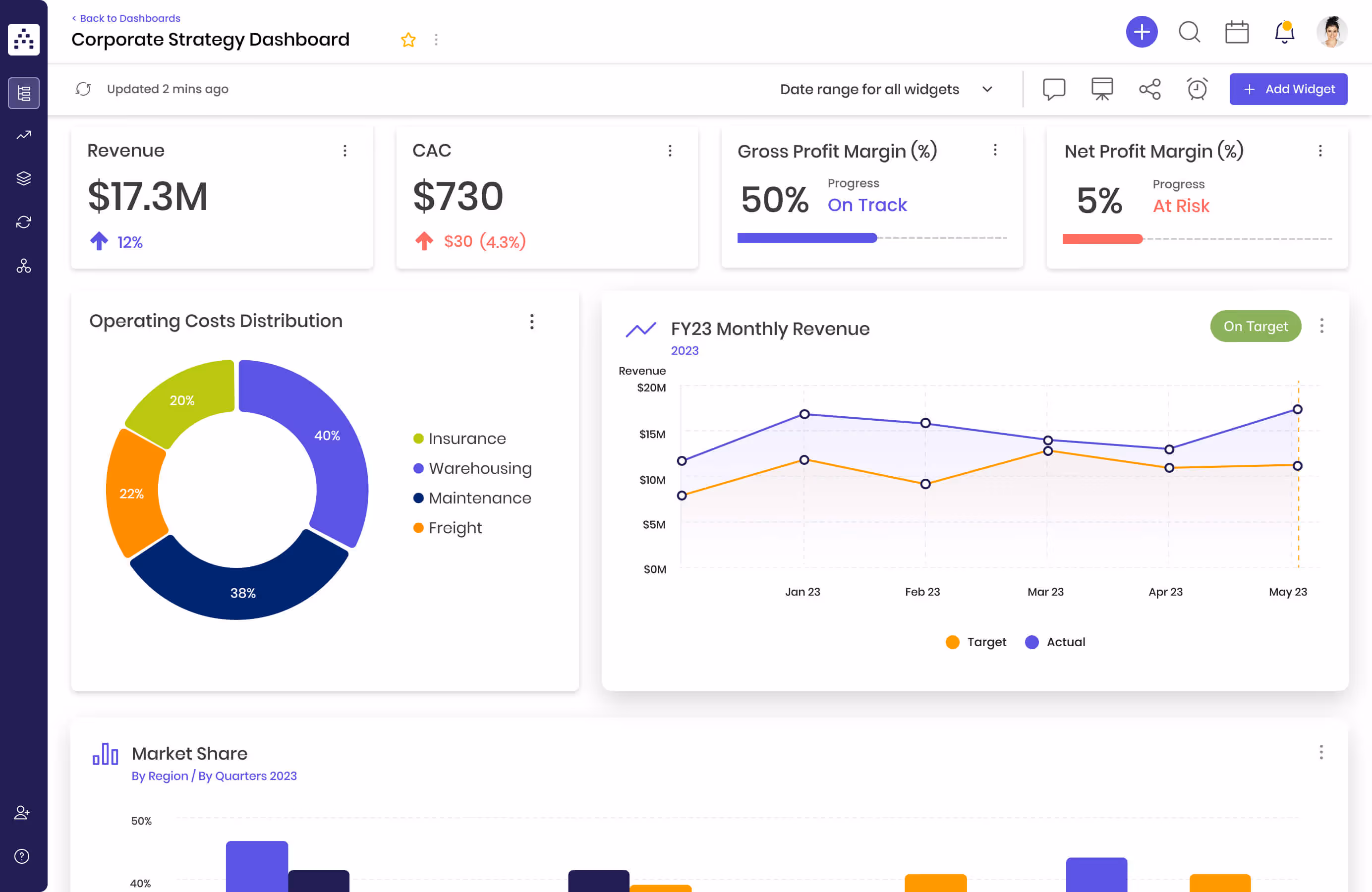 CEO Dashboard in Cascade